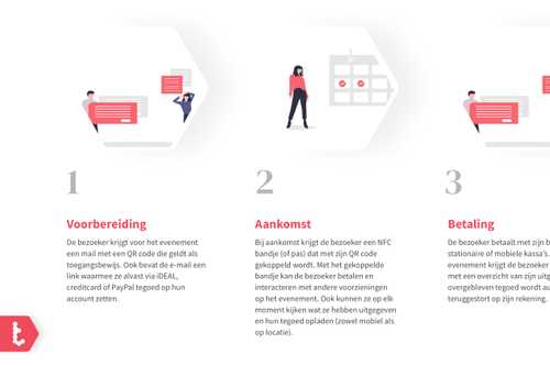 Image 3 of project 'Tactile '